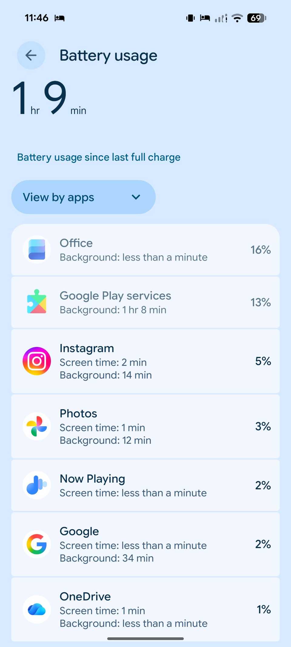 the amount of battery in the Pixel