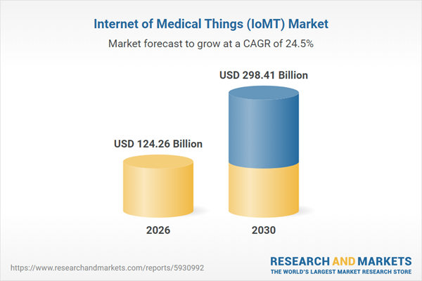 Internet of Medical Things (IoMT) Market Report 2026: Total Revenue Close to USD 300 Billion by 2030