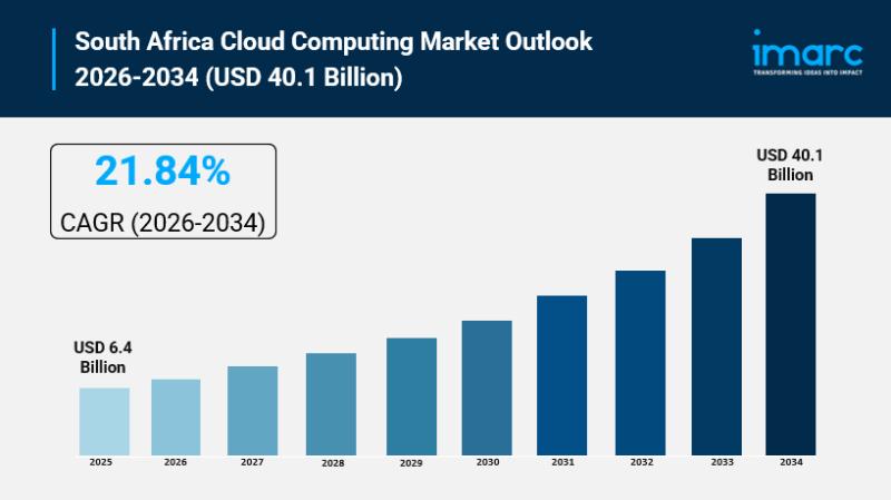 South African Cloud Computing Market