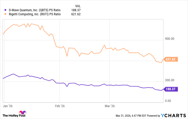 QBTS PS Average Chart